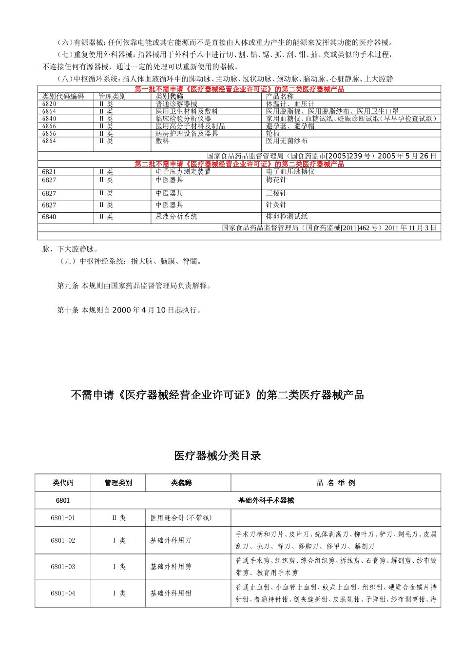 医疗器械分类目录及不需要《医疗器械许经营可证》的第二类产品目录_第3页