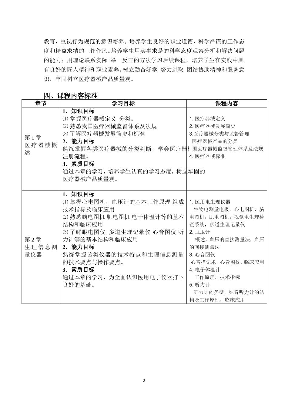 医疗器械概论课程标准_第2页