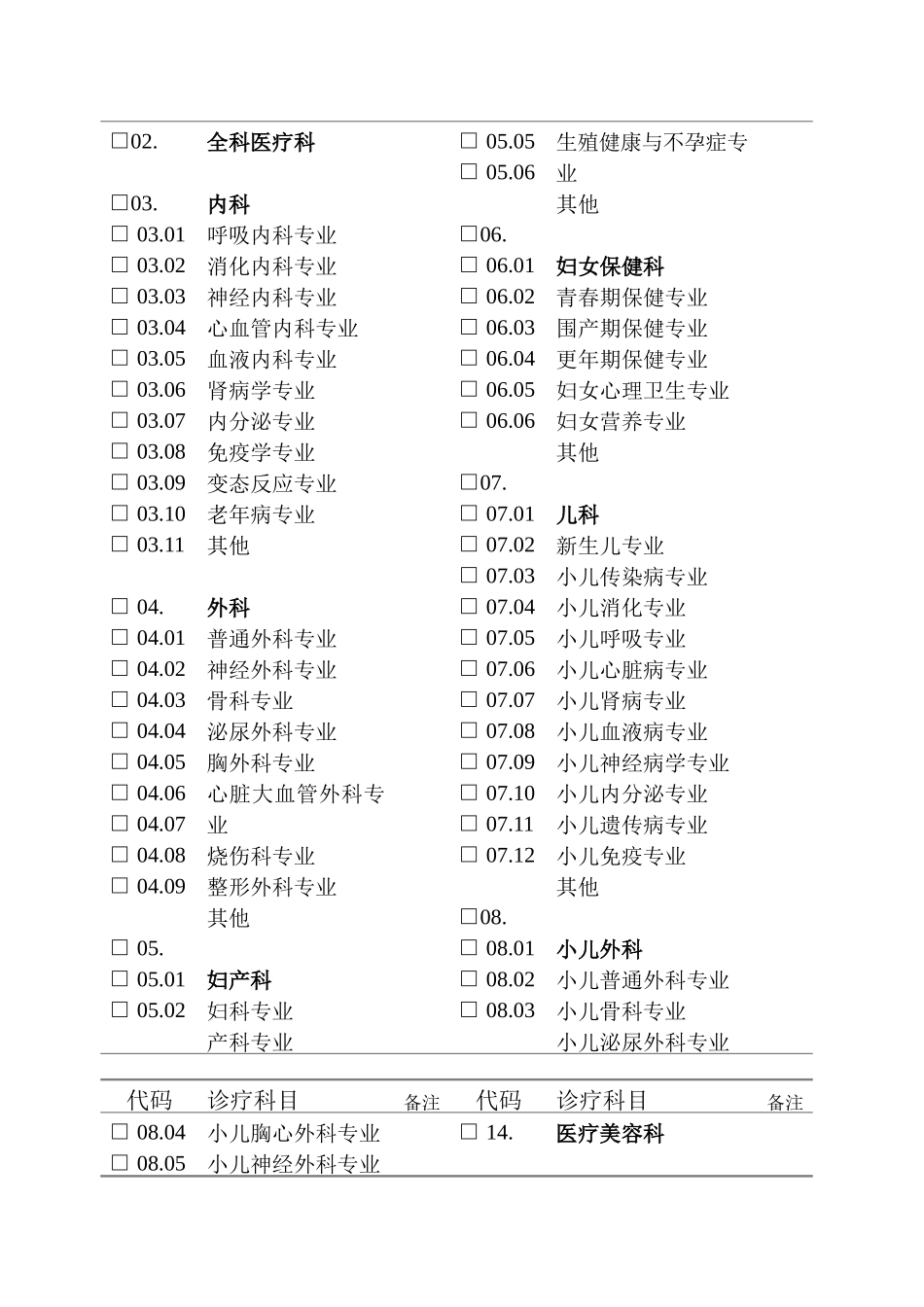 医疗机构申请执业登记注册书(同名4607)_第3页