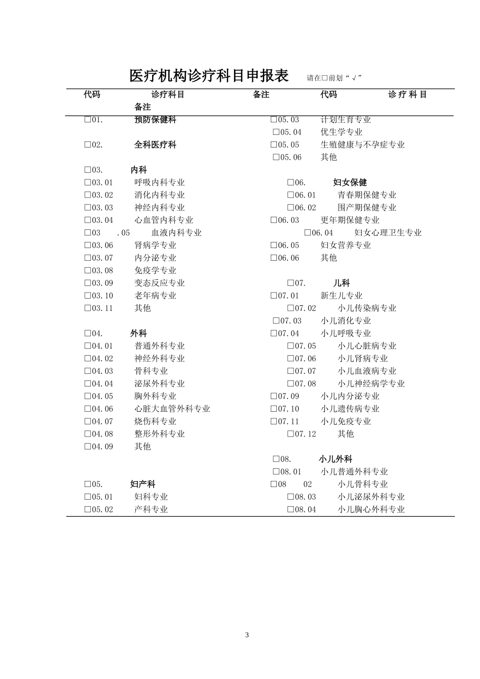 医疗机构申请执业登记注册书(同名9160)_第3页