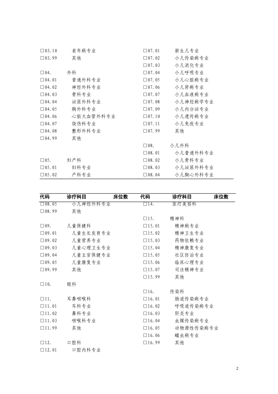 医疗机构申请执业注册登记书(2016)_第3页