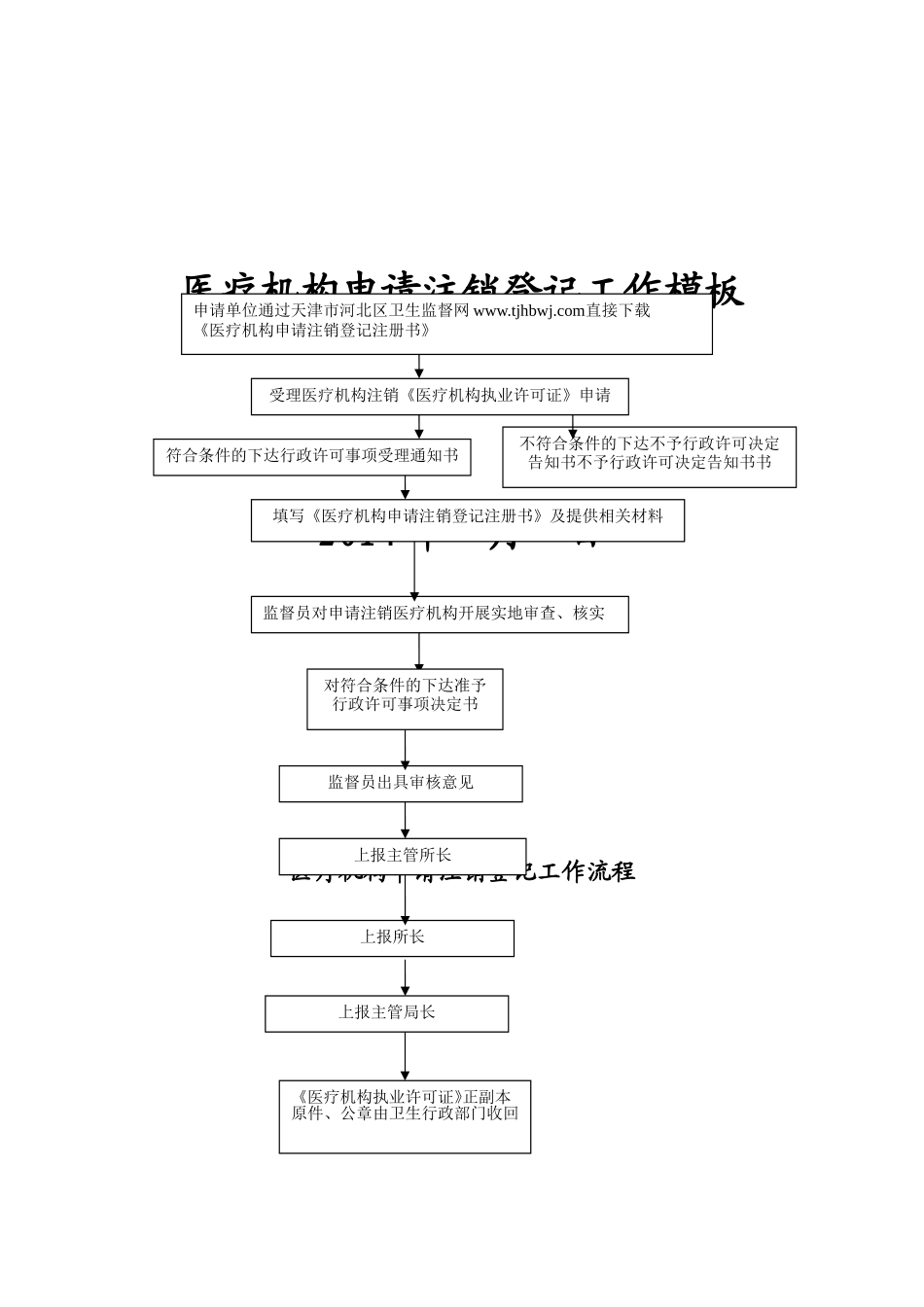 医疗机构申请注销工作模板_第1页