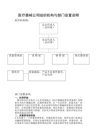 医疗器械公司组织机构与部门设置说明