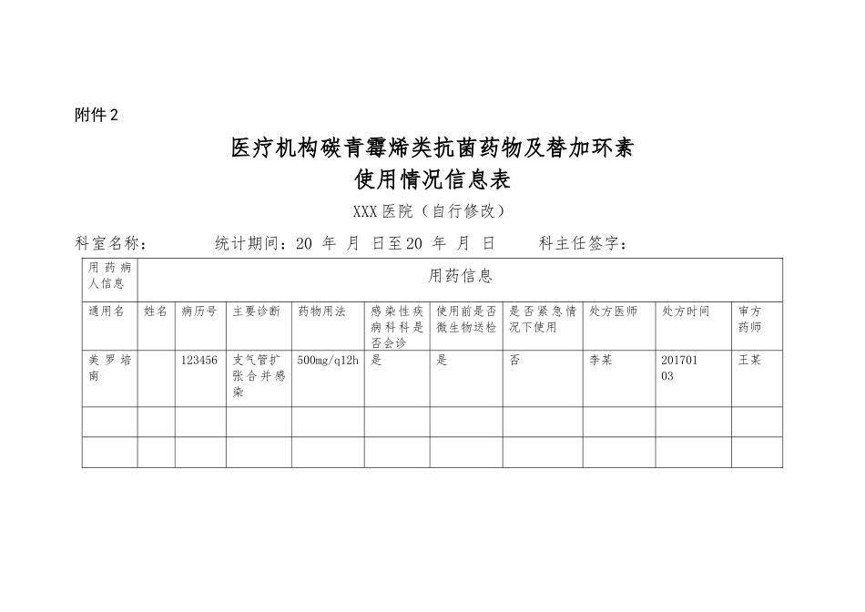医疗机构碳青霉烯类抗菌药物及替加环素使用情况信息表_第1页