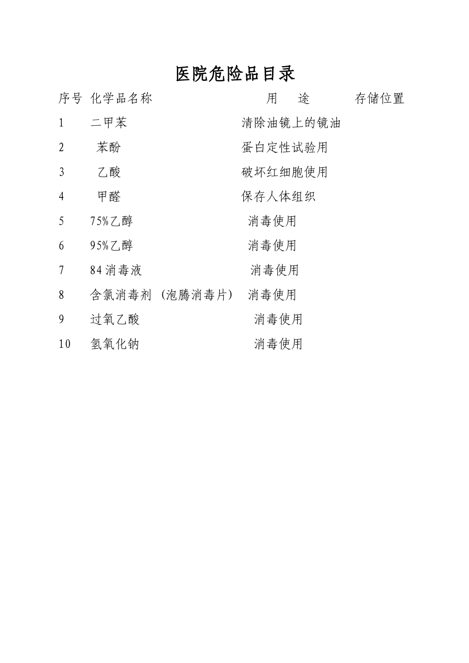 医疗机构危化品指哪些_第3页