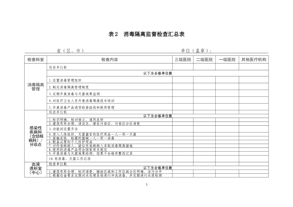 医疗机构消毒隔离监督检查表_第3页