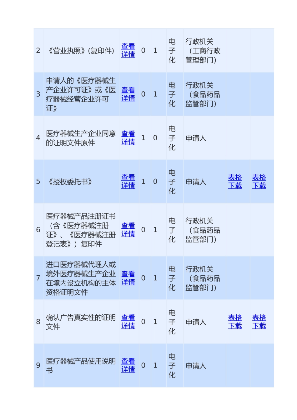 医疗器械广告如何办理审批_第2页