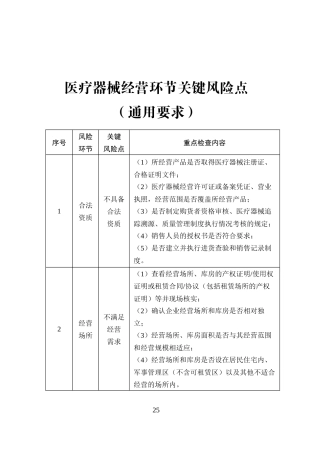 医疗器械经营环节关键风险点
