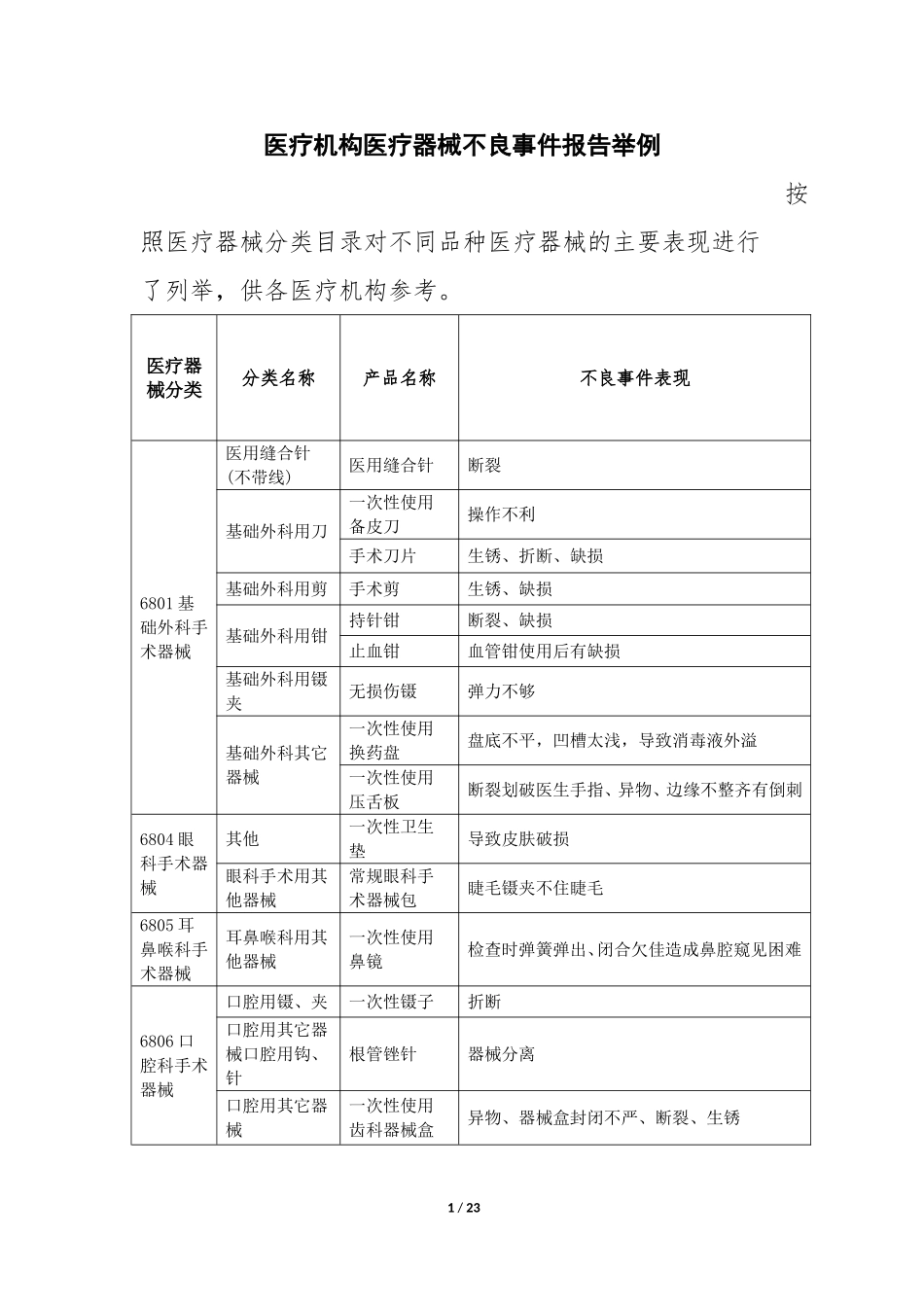 医疗机构医疗器械不良事件报告举例_第1页