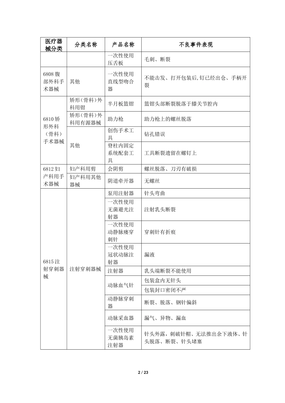 医疗机构医疗器械不良事件报告举例_第2页