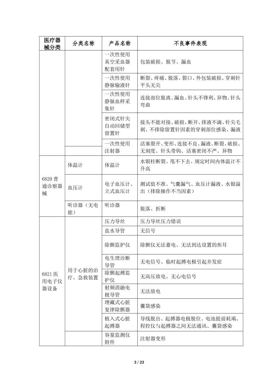 医疗机构医疗器械不良事件报告举例_第3页