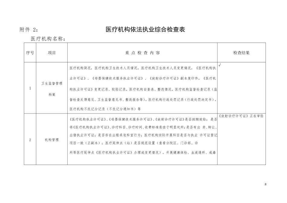医疗机构依法执业综合检查表_第1页