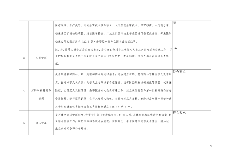 医疗机构依法执业综合检查表_第2页
