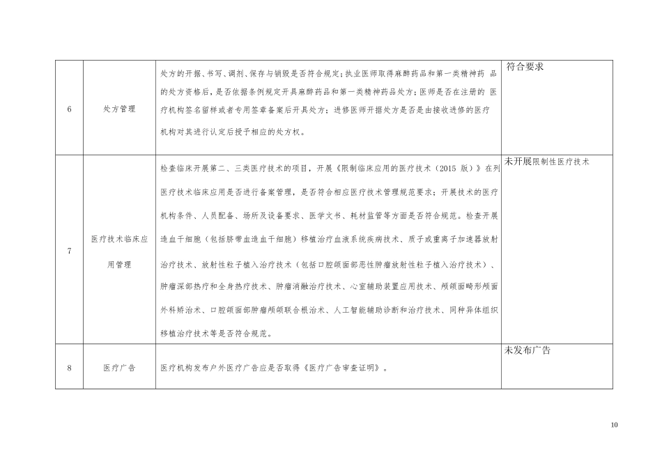 医疗机构依法执业综合检查表_第3页