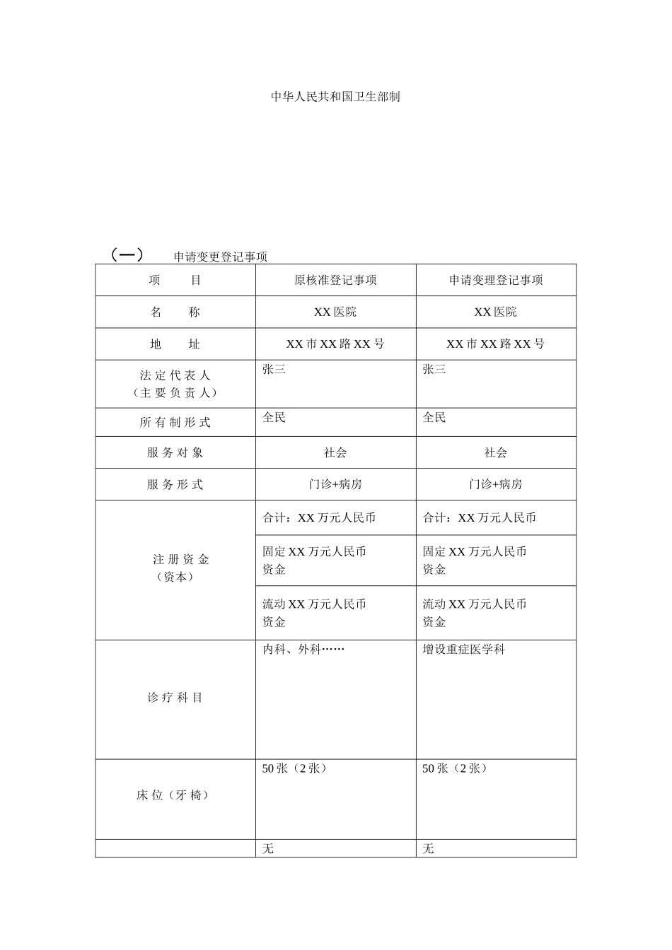 医疗机构增设诊疗科目应提交下列材料：(材料一式两份)_第3页