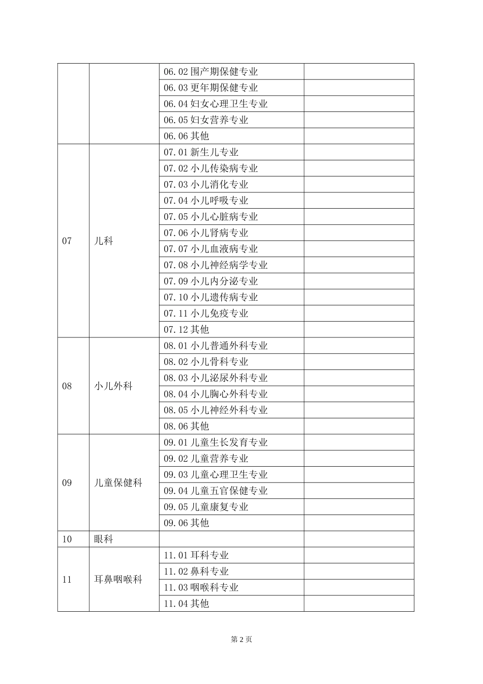 医疗机构诊疗科目名录汇总_第2页