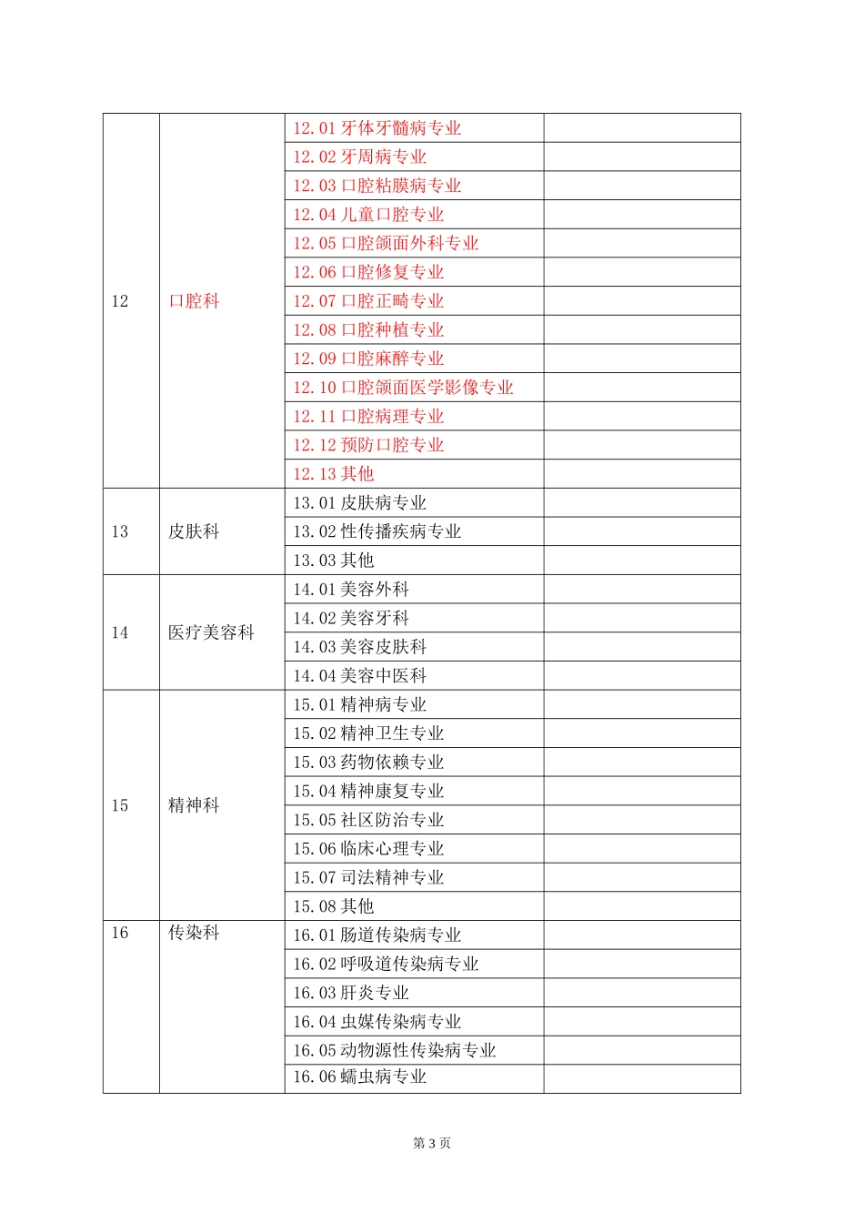 医疗机构诊疗科目名录汇总_第3页