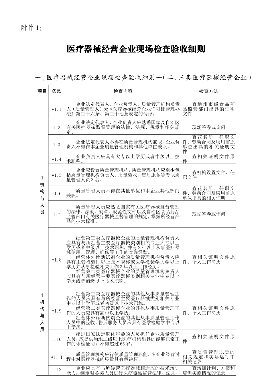 医疗器械经营企业现场核查验收细则_第1页