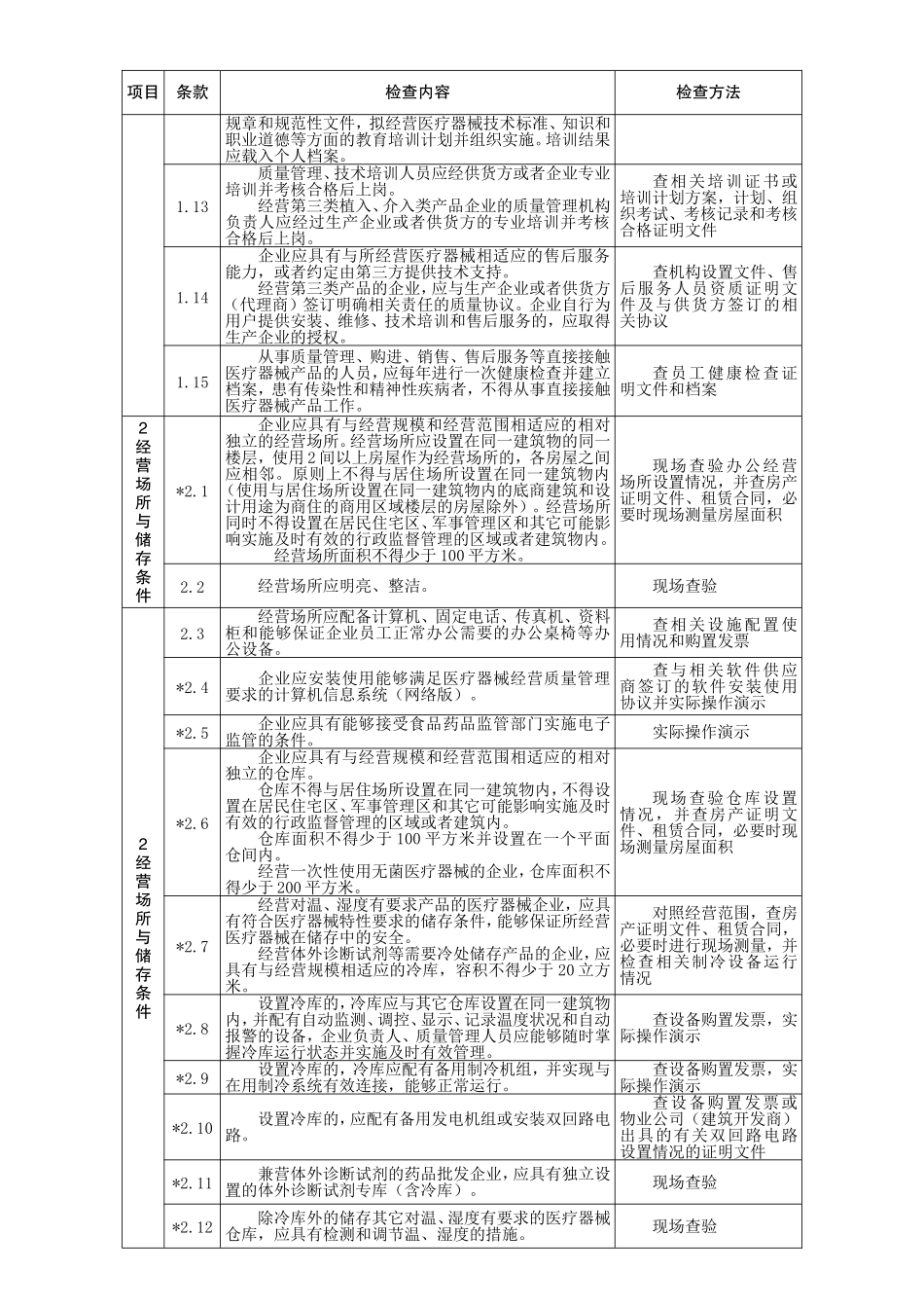 医疗器械经营企业现场核查验收细则_第2页