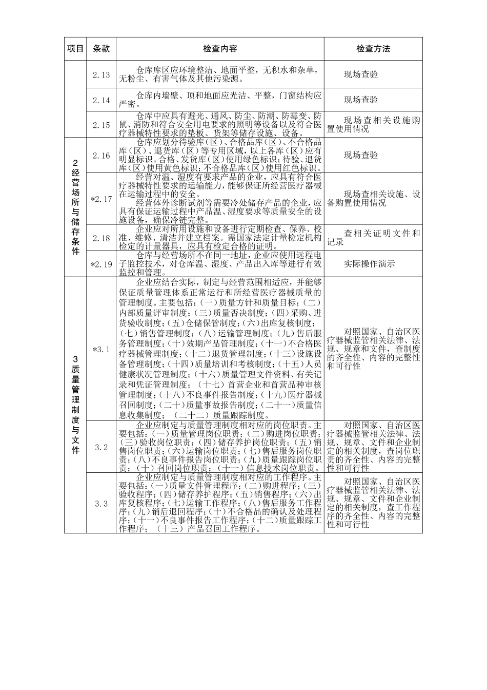医疗器械经营企业现场核查验收细则_第3页