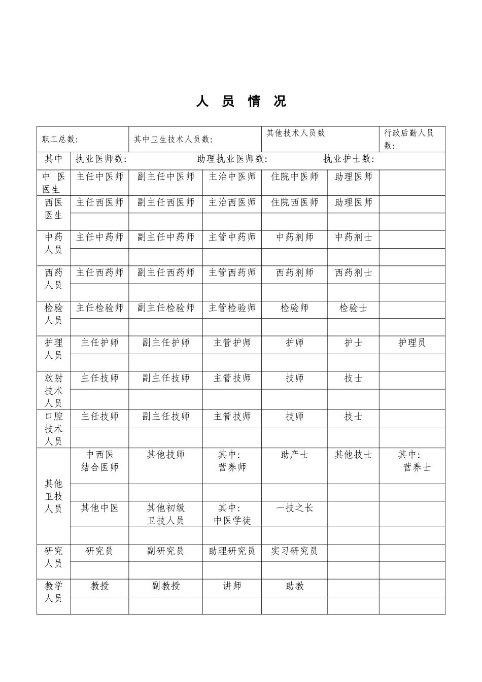 医疗机构执业许可证有效期延续申请书(同名21953)_第3页