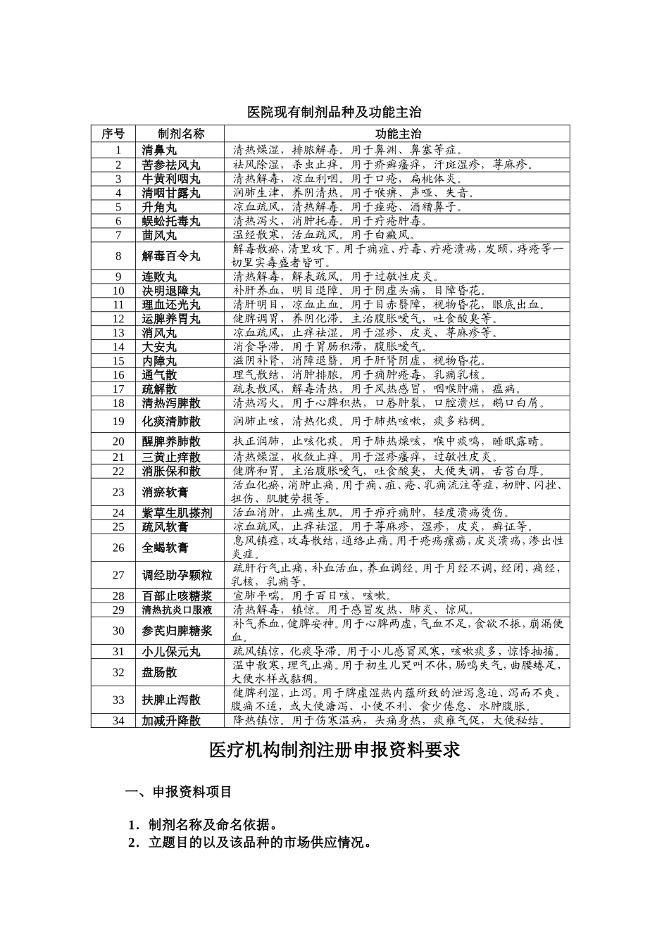 医疗机构制剂注册申报资料要求_第1页