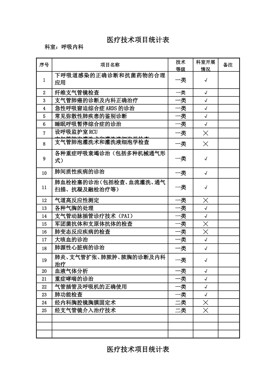 医疗技术项目统计表_第1页