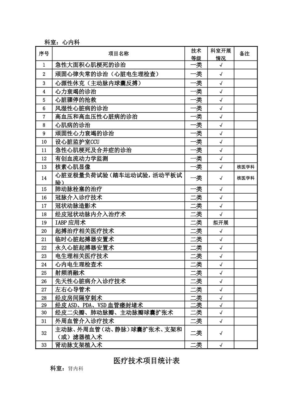 医疗技术项目统计表_第3页