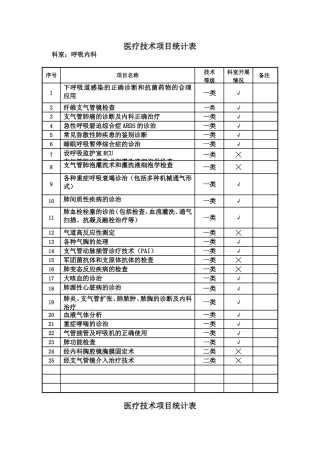 医疗技术项目统计表