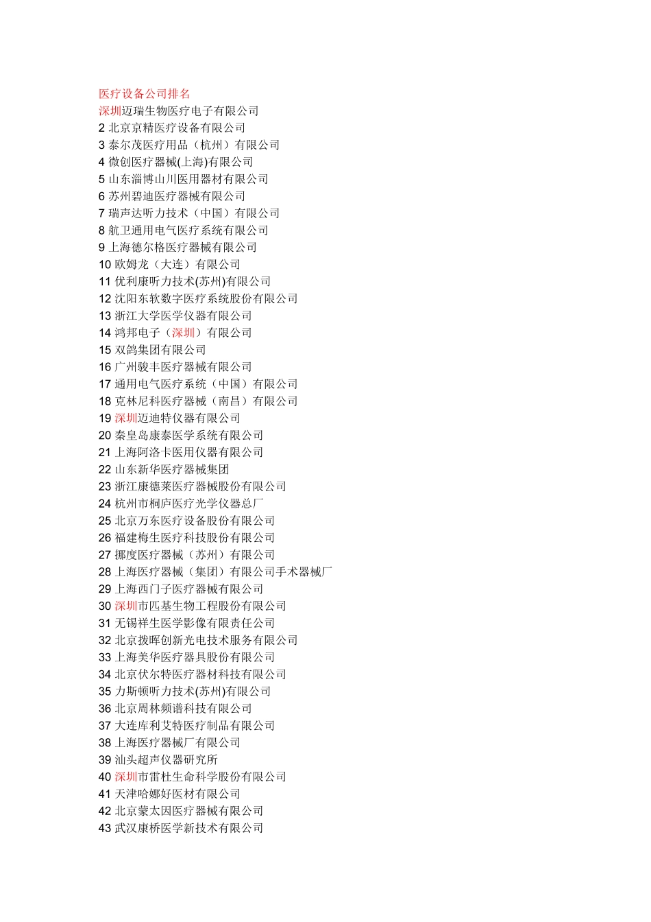 医疗器械企业排名_第1页