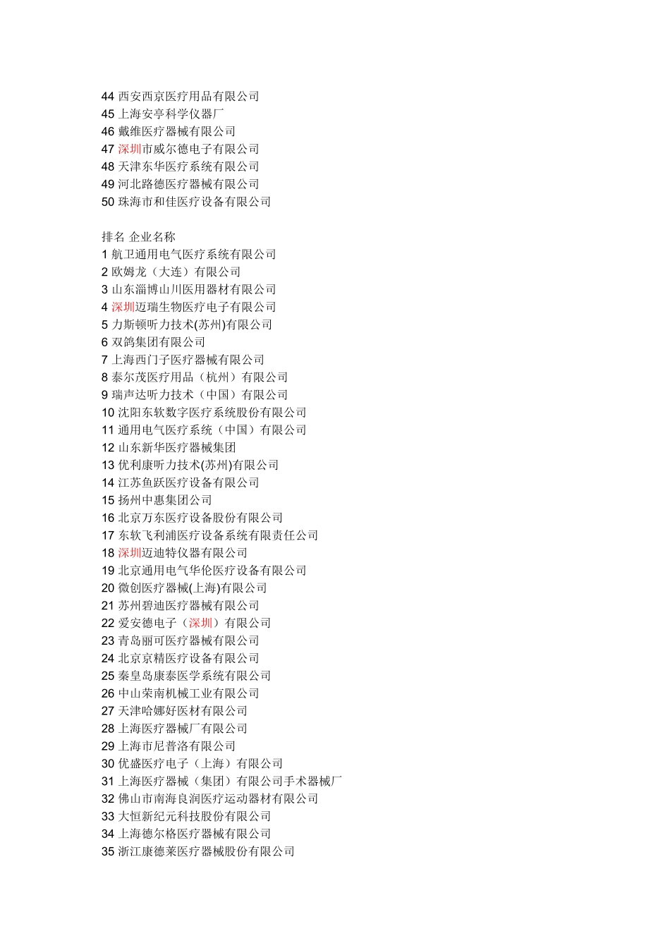 医疗器械企业排名_第2页
