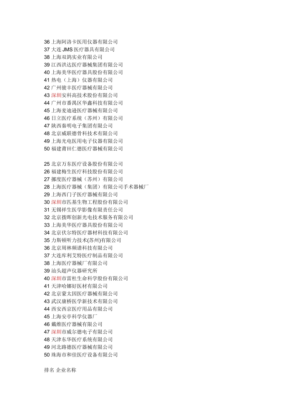 医疗器械企业排名_第3页