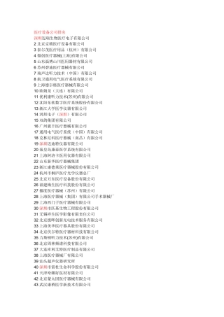医疗器械企业排名