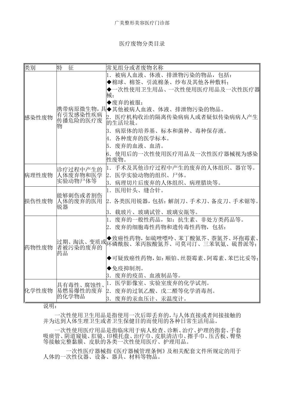 医疗垃圾分类_第1页