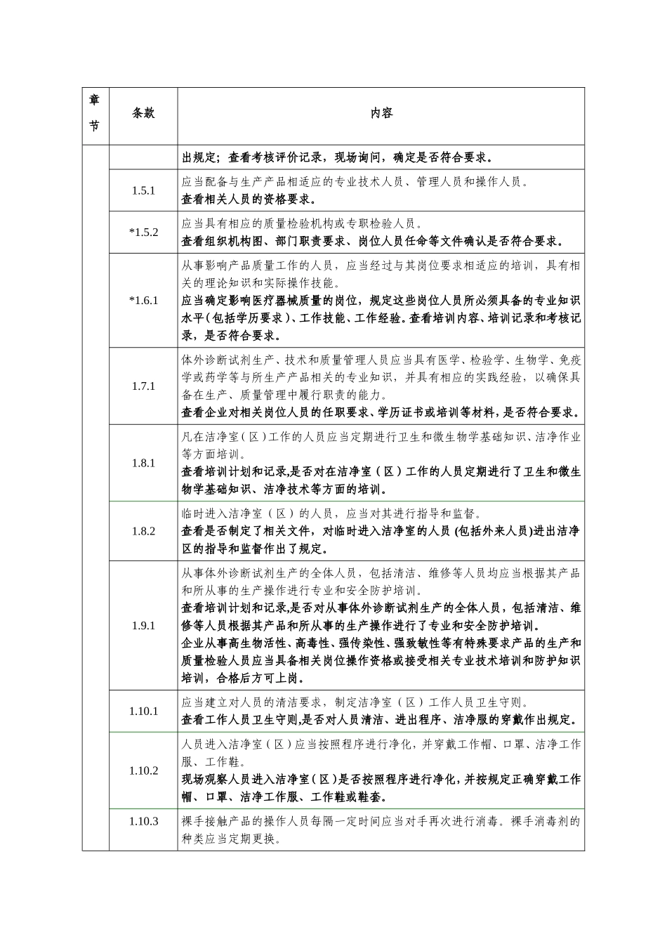 医疗器械生产质量管理规范体外诊断试剂现场检查指导原则〔2015〕218号_第2页