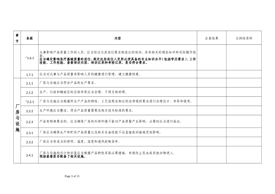 医疗器械生产质量管理规范现场检查指导原则-企业自查报告_第3页