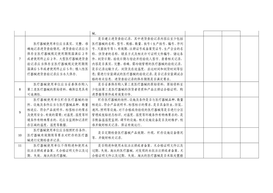 医疗器械使用质量管理自查表_第3页