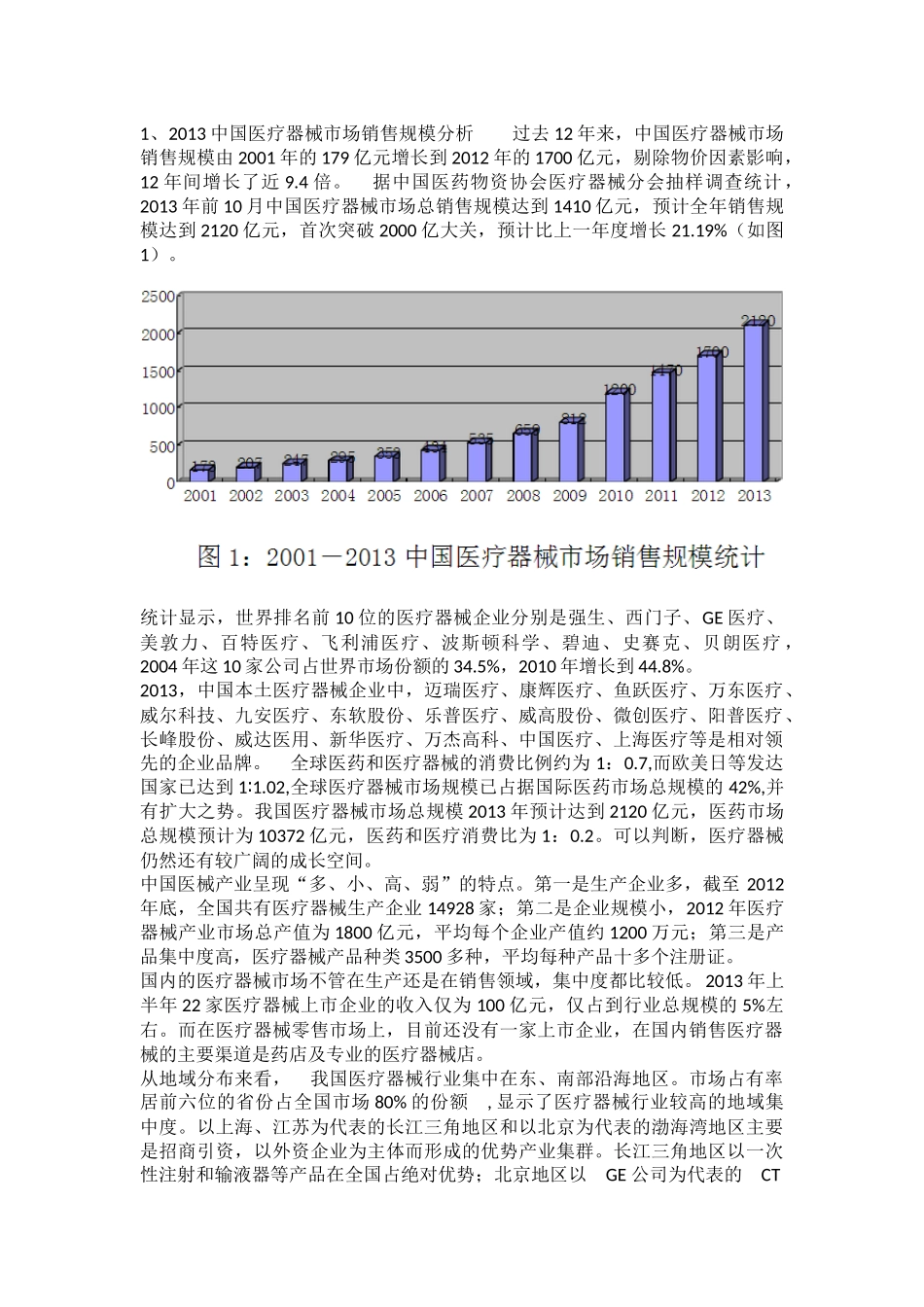 医疗器械市场状况_第1页