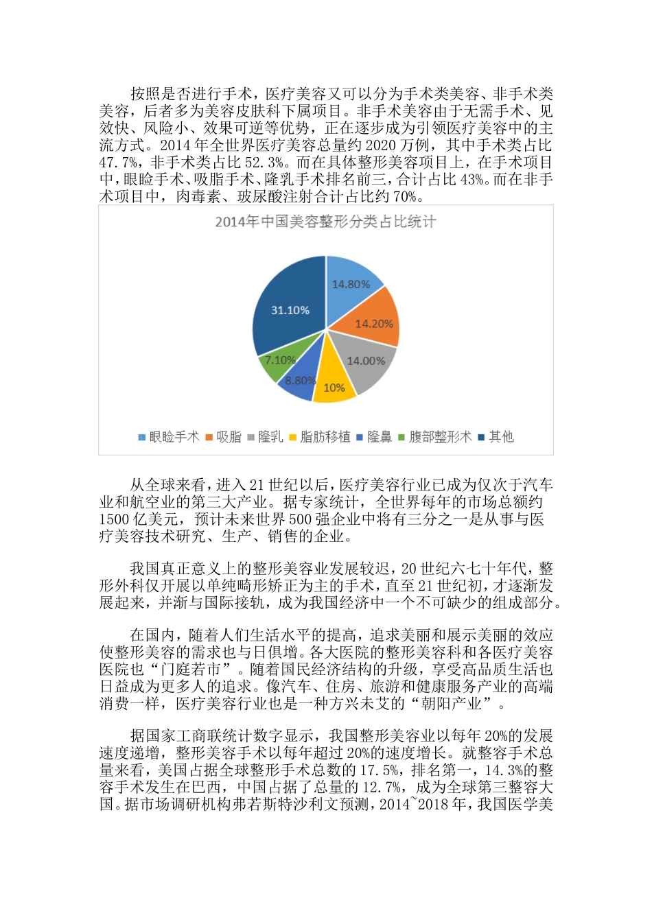 医疗美容行业分析报告_第2页