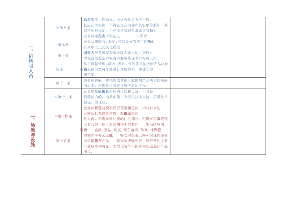 医疗器械现场检查验收标准_第2页