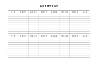 医疗器械销毁记录