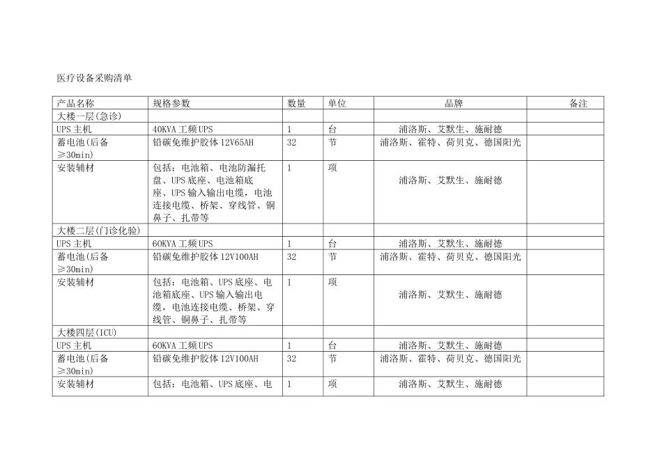 医疗设备采购清单_第1页