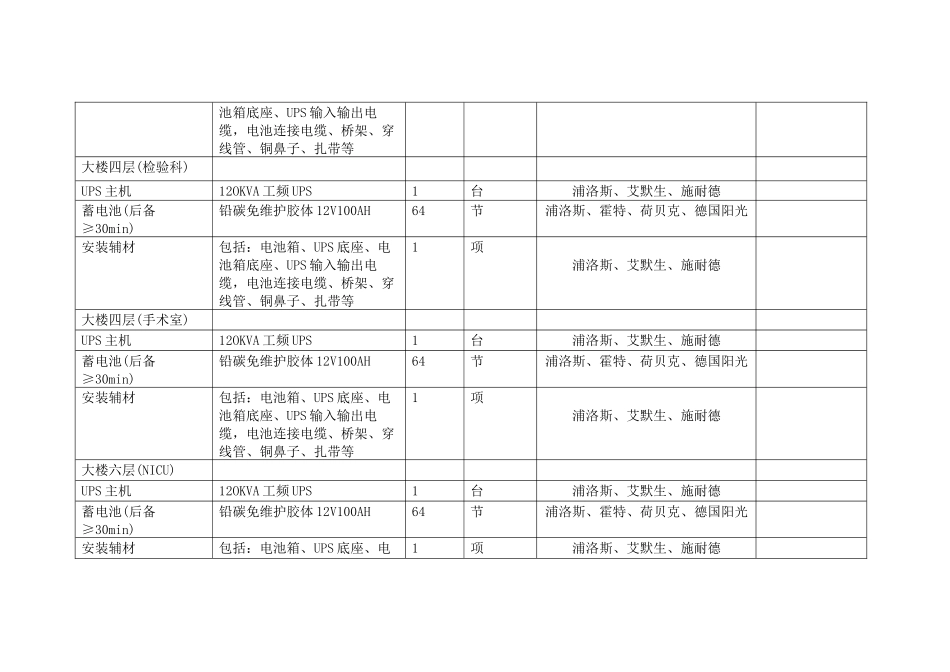 医疗设备采购清单_第2页
