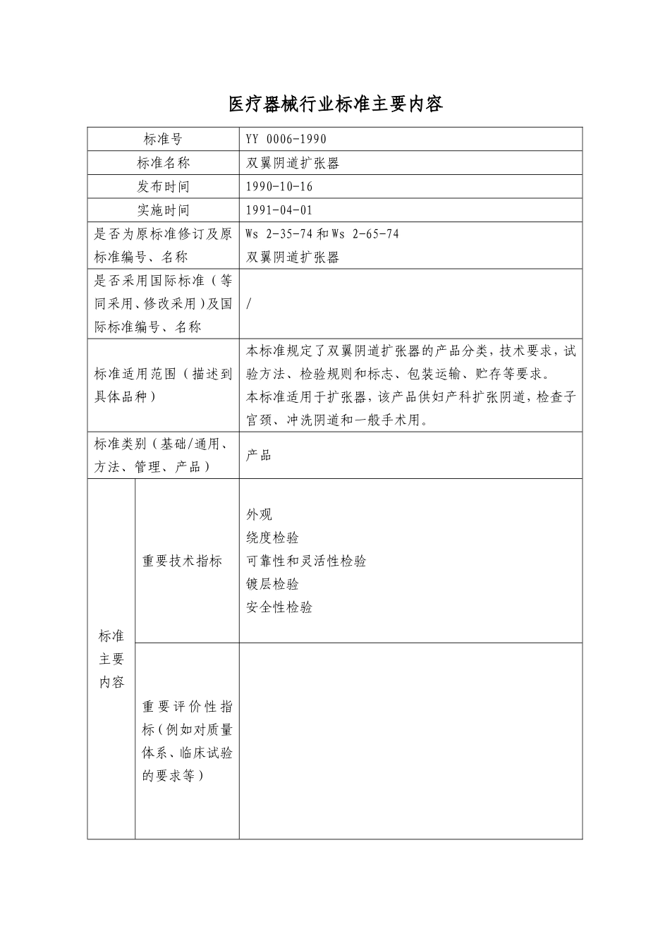 医疗器械行业标准-合本-1-200_第2页