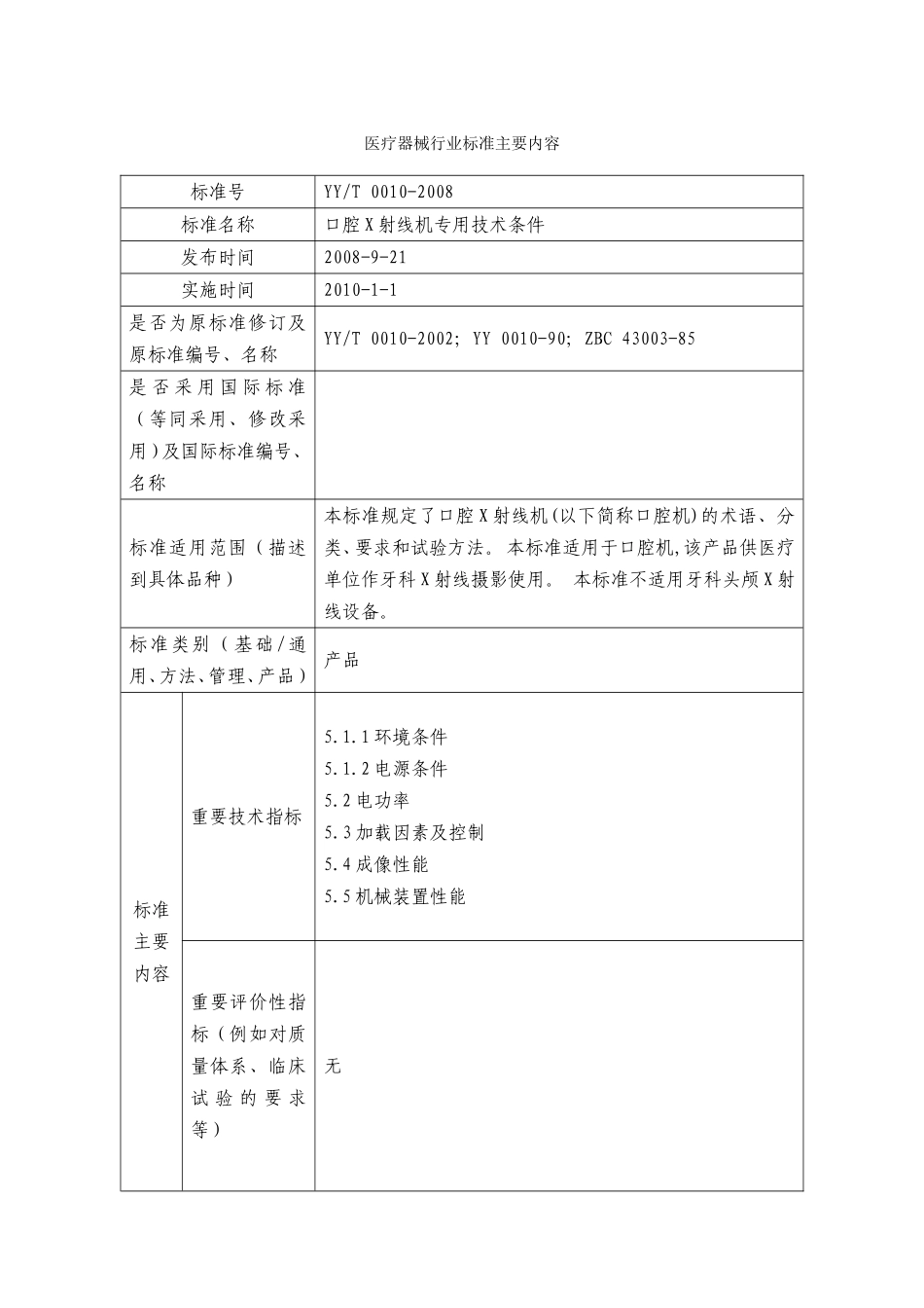 医疗器械行业标准-合本-1-200_第3页