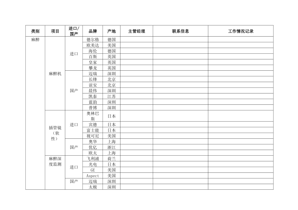 医疗设备分类及著名品牌1_第1页