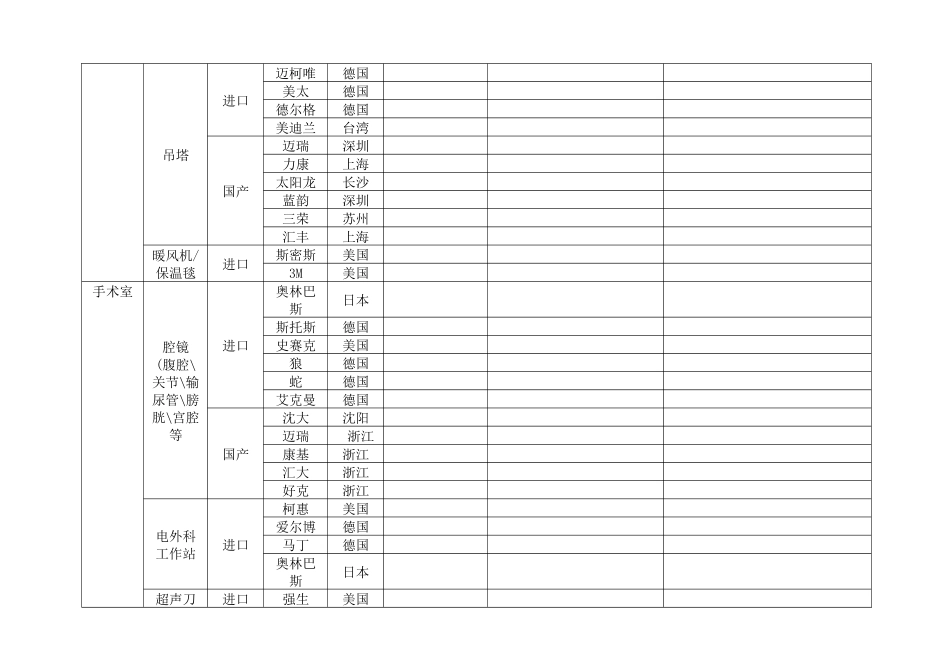 医疗设备分类及著名品牌1_第2页