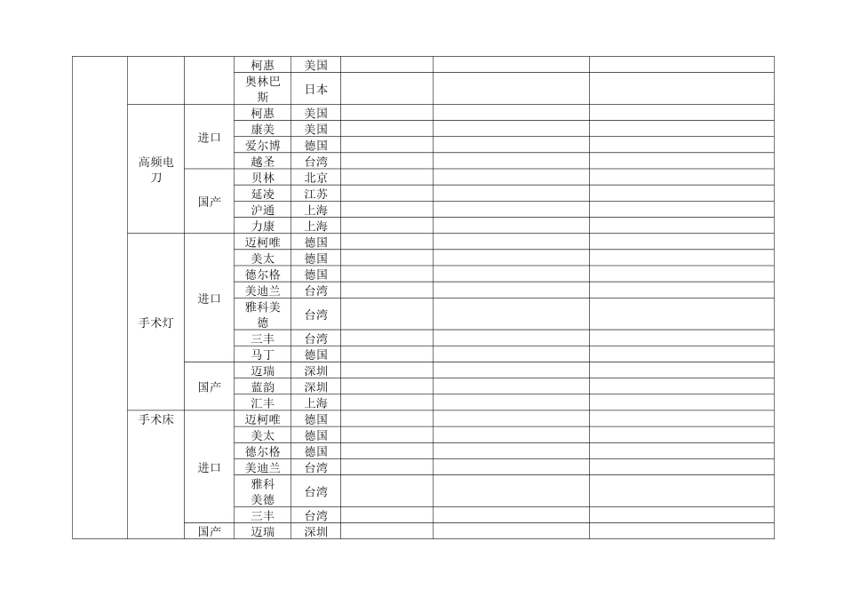 医疗设备分类及著名品牌1_第3页