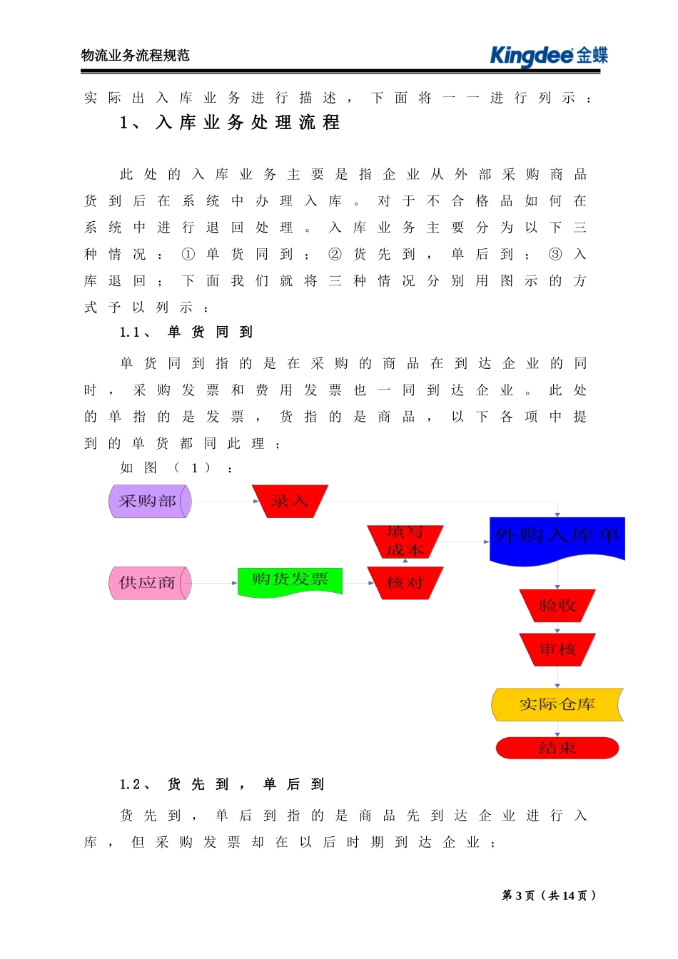医疗器械行业物流业务流程规范_第3页