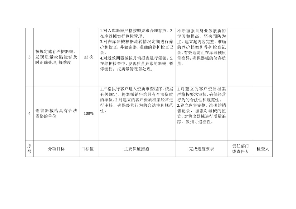 医疗器械质量方针目标检查表_第3页